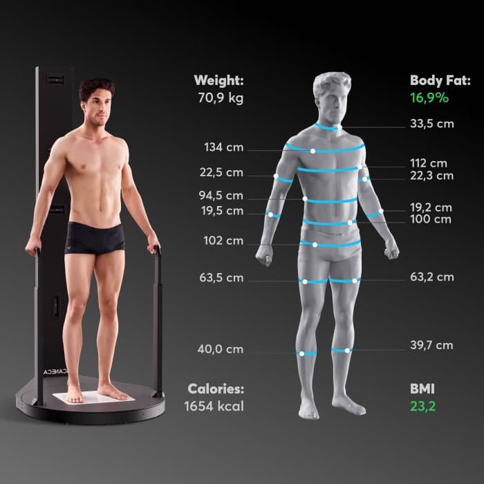 3D body scanning process
